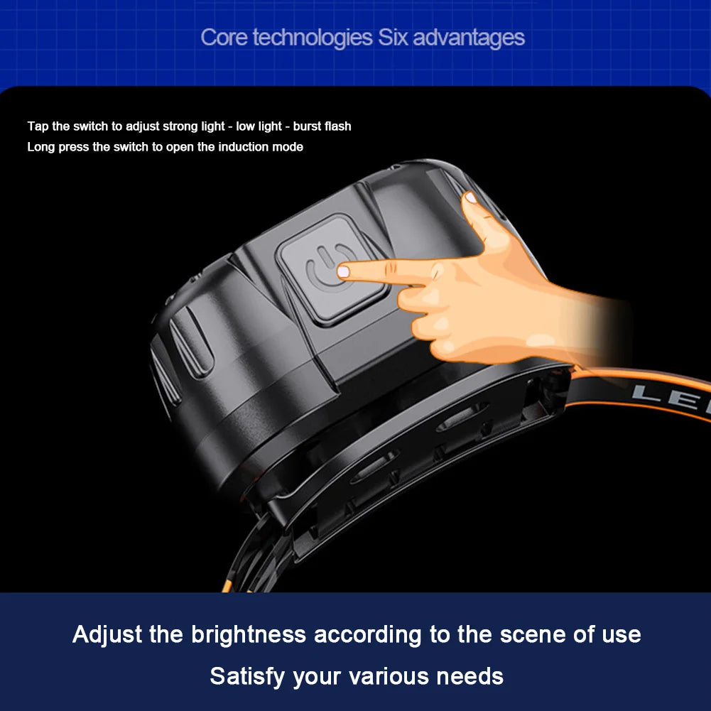 Powerful Waterproof LED Headlamp